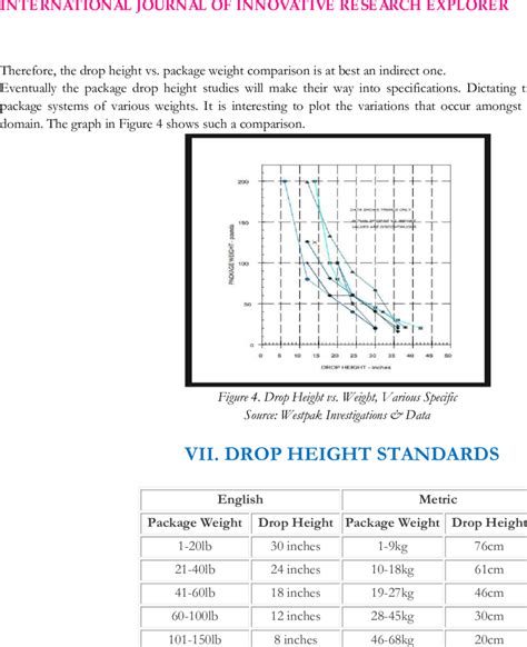 drop test standard|ista 1a drop test.
